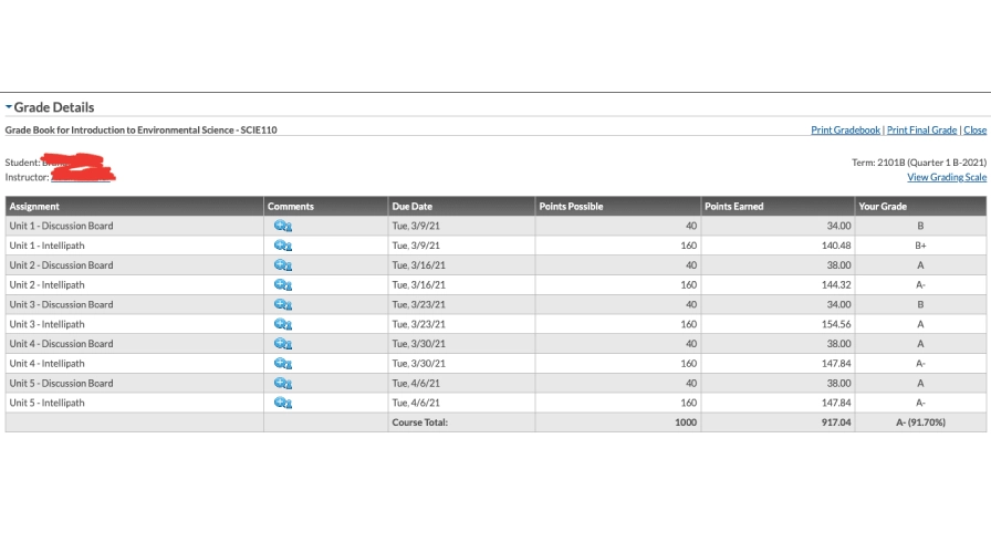 TEAS Exam Result 89